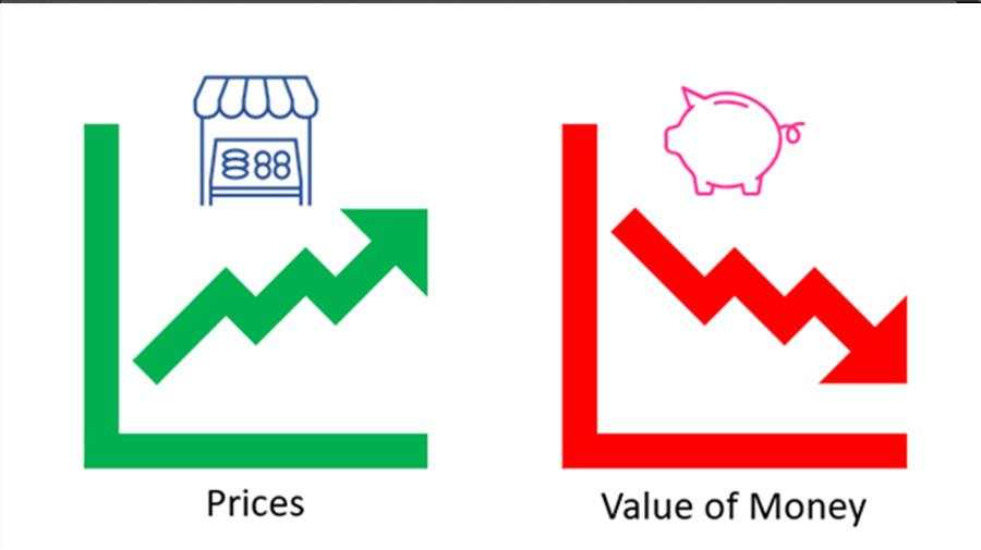 The baseline of Inflation: what does inflation mean for stocks?