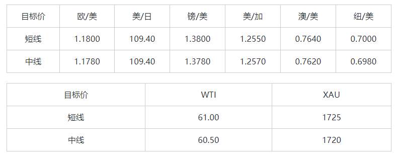 MEXGroup：大通金融晚报|美元如期调整，但非美货币上升空间或许仍然不大
