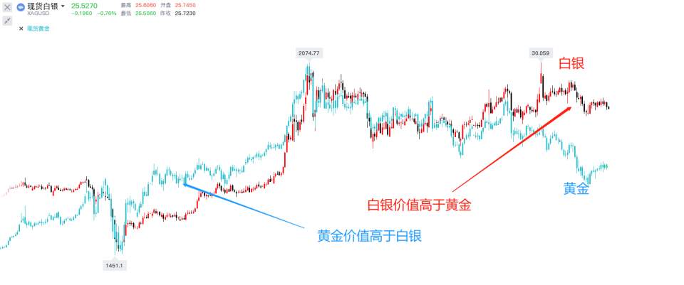 墨竹：黄金多头持续匮乏，周内溃败后才有望反转？