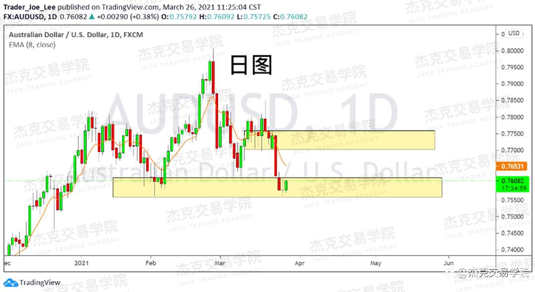[3月26日策略]黄金/原油/英镑/欧元/美日/澳元/标普/BTC/ETH