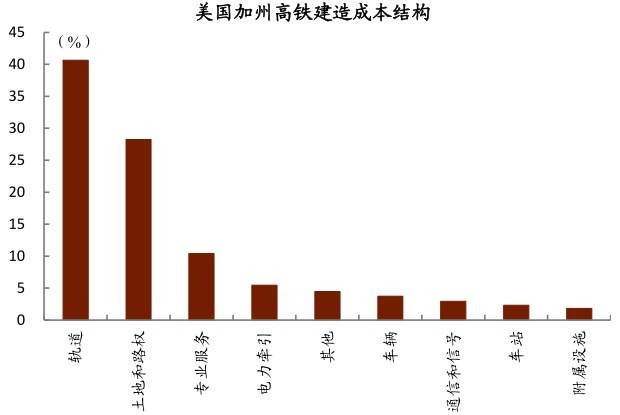 拜登基建大礼包：变着法子闯关