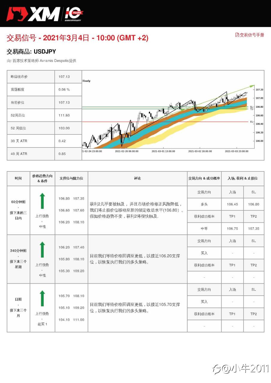 3/4交易信号-USDJPY