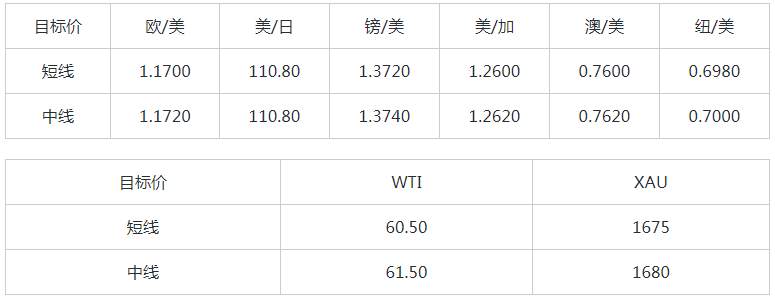 MEXGroup：大通金融快讯|小非农来袭美元或将保持强势，但非美货币下行空也有限