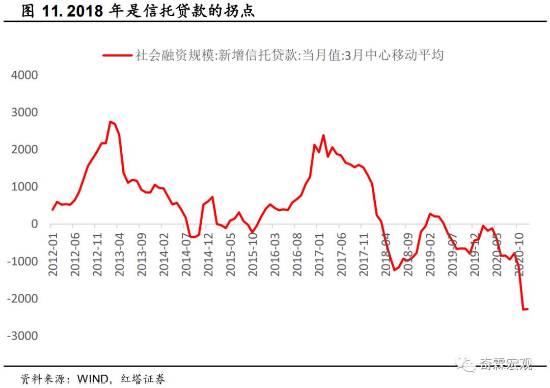 什么才是读懂社融、M2的正确姿势？请收好这份金融数据分析手册