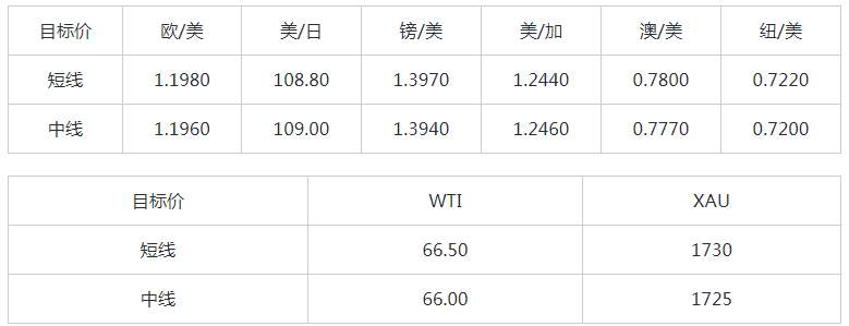 MEXGroup：大通金融快讯|超级央行周来袭，汇市或将掀起巨幅波动