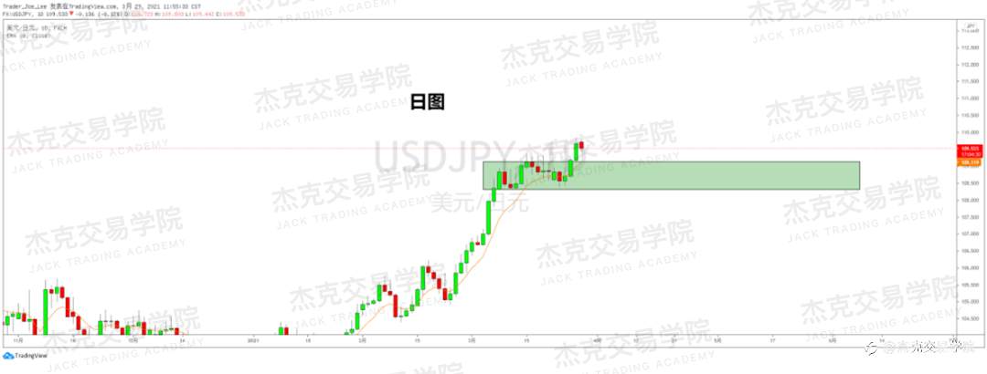 [3月29日策略]黄金/原油/英镑/欧元/美日/澳元/标普/BTC/ETH