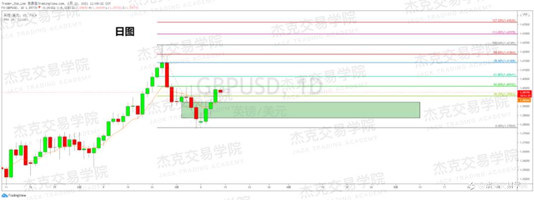 [3月12日策略]黄金/原油/英镑/欧元/美日/澳元/标普/BTC/ETH