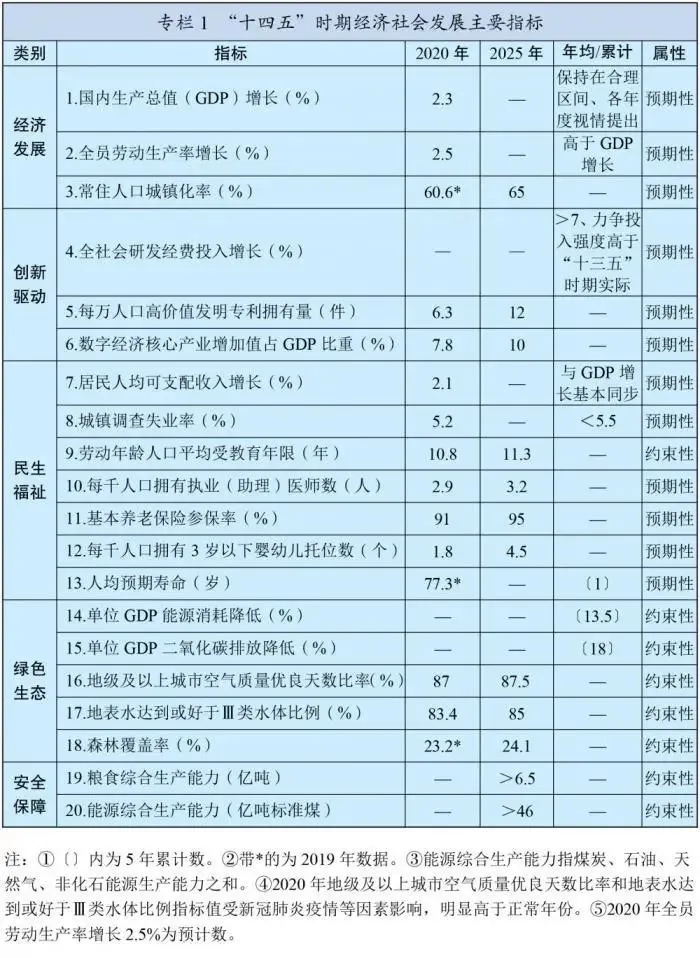 “十四五”规划纲要12大要点：扩大中等收入群体、逐步延迟退休等