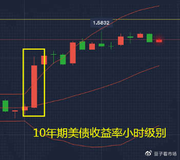 吉豆子：关注直播全方位解读：非农夜黄金如何？