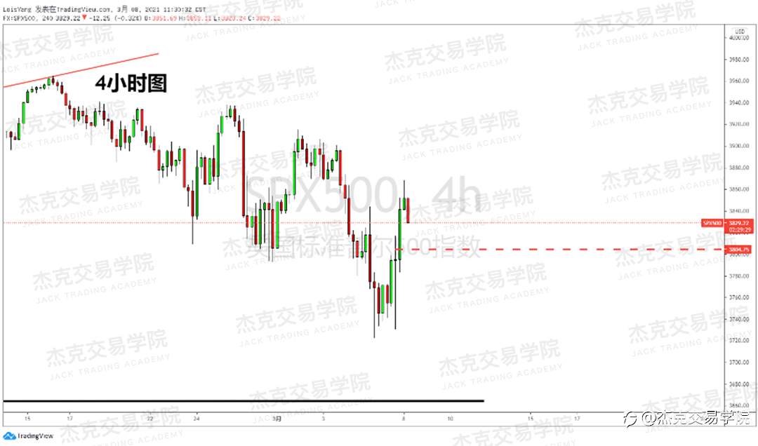 [3月8日策略]黄金/原油/英镑/欧元/美日/澳元/标普/BTC/ETH