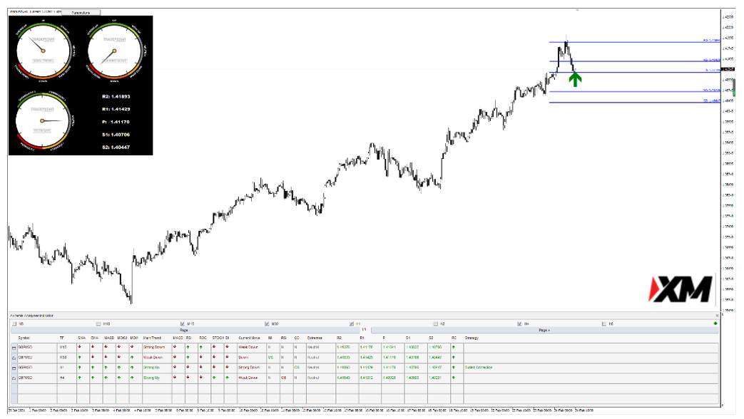 3月3日 Analyser、River 指标策略报告