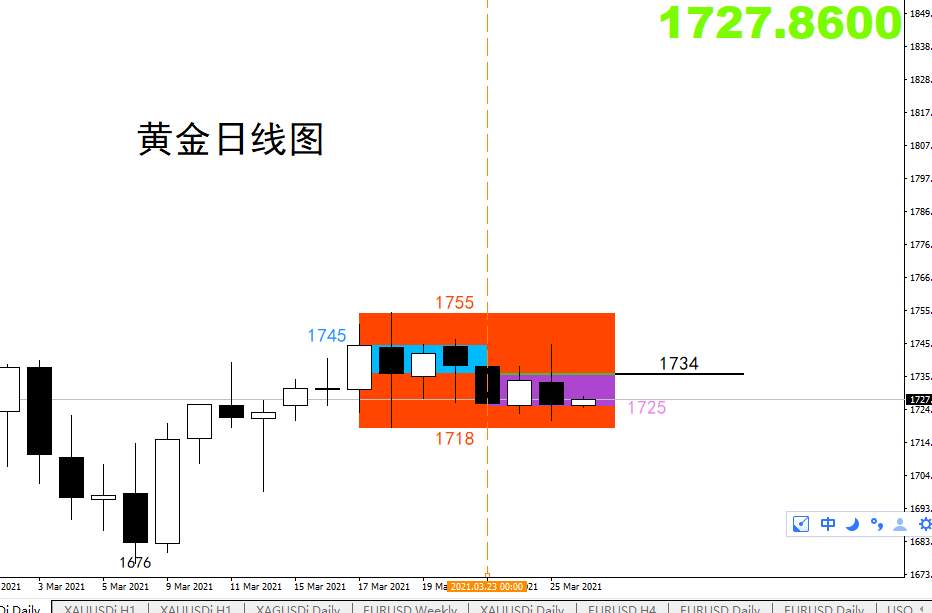 【黄金篇】：黄金会去1700瞅一眼吗？