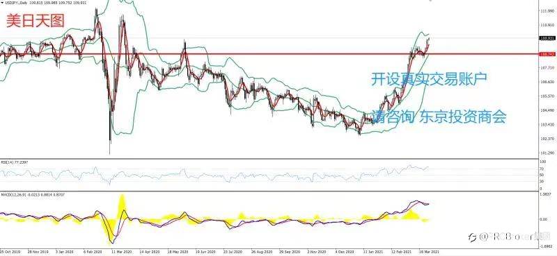PRCBroker：2021年03月30日 今日汇评