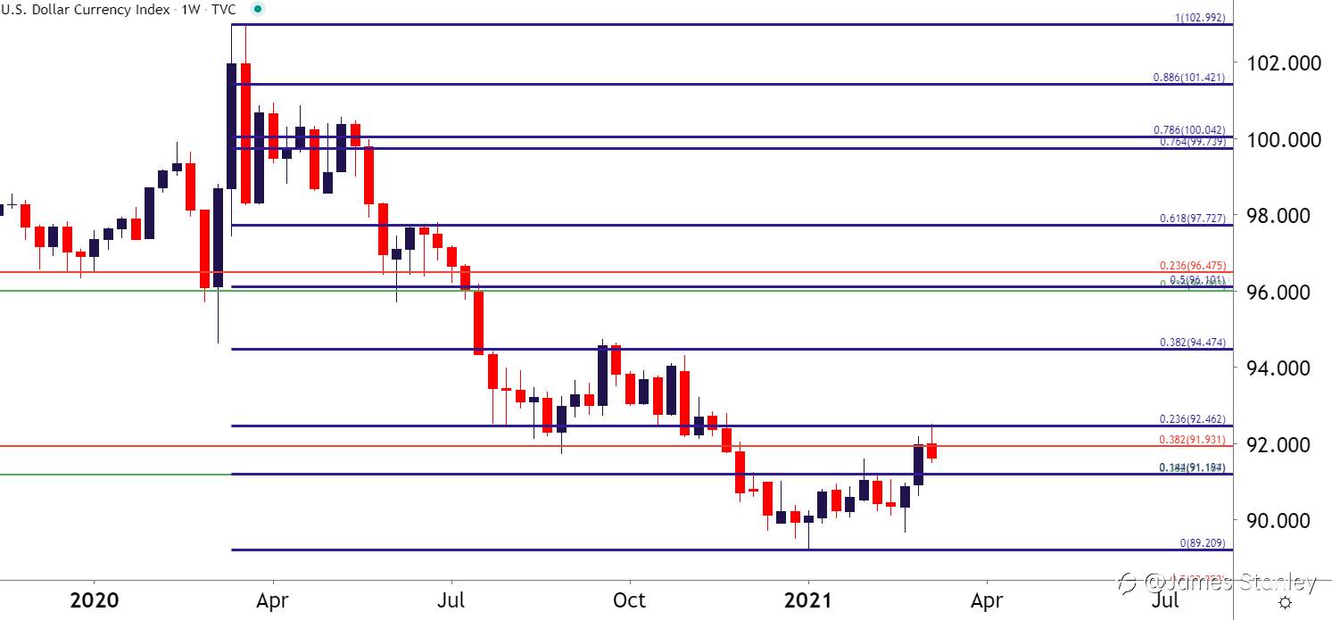 USD