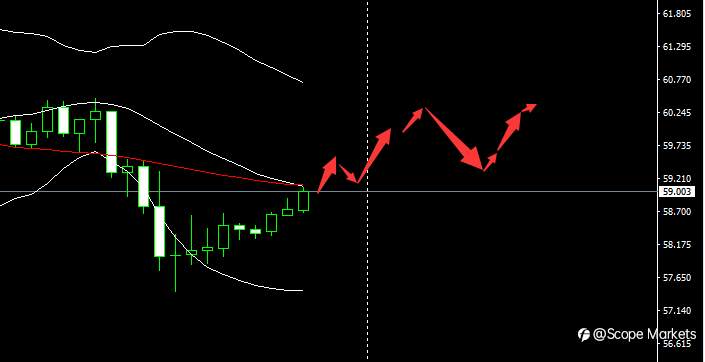 SCOPE MARKETS【市场早评】丨2021.03.26