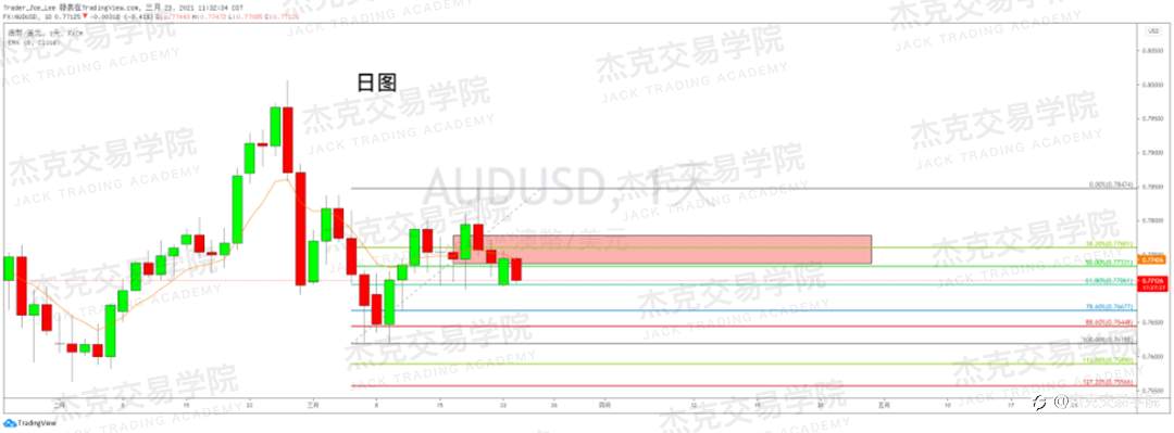 [3月23日策略]黄金/原油/英镑/欧元/美日/澳元/标普/BTC/ETH