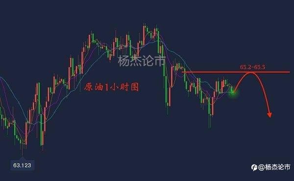 杨杰论市：3.17黄金震荡徘徊大行情来袭！晚间黄金原油操作指导