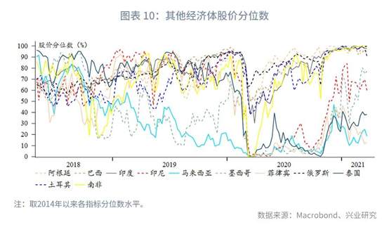 历史重演：新兴经济体饮鸩式加息
