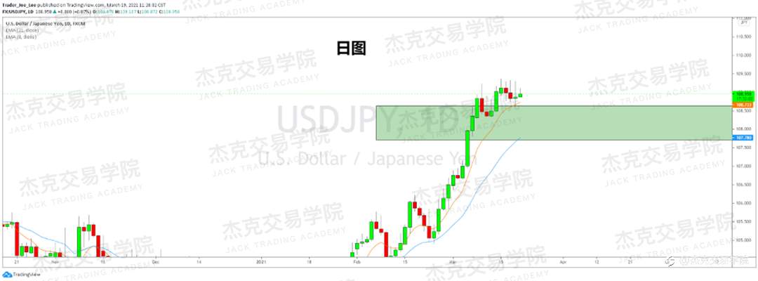 [3月22日策略]黄金/原油/英镑/欧元/美日/澳元/标普/BTC/ETH