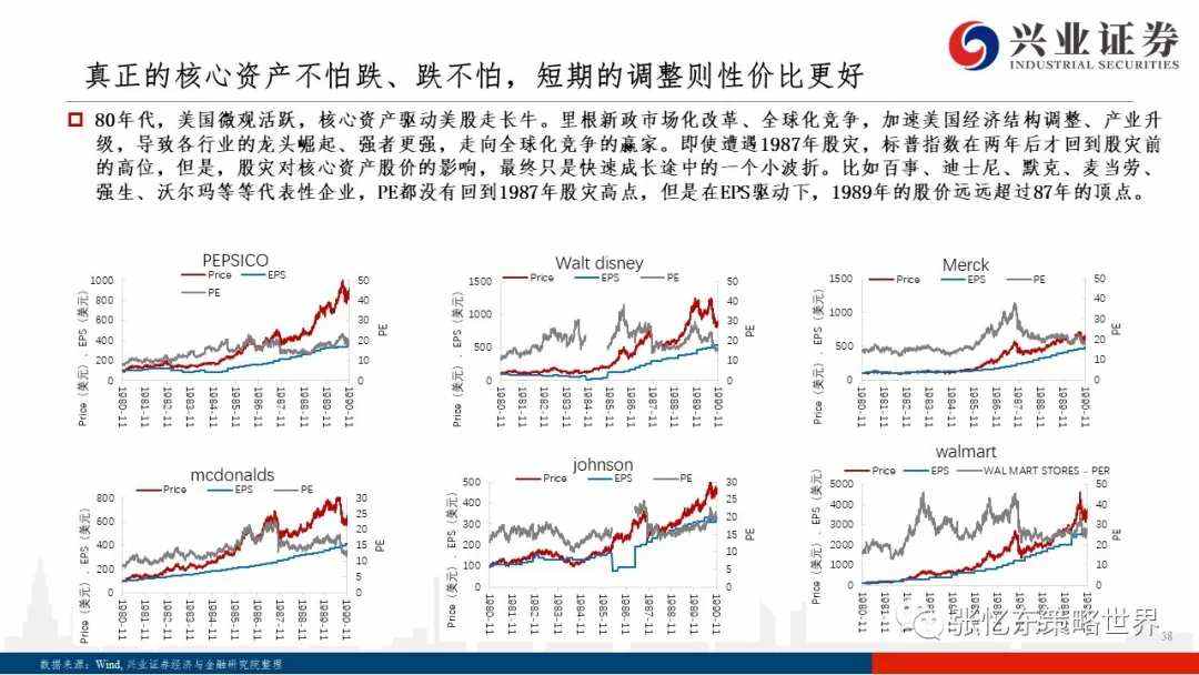 美债上行之谜、抱团博弈及核心资产的价值真谛