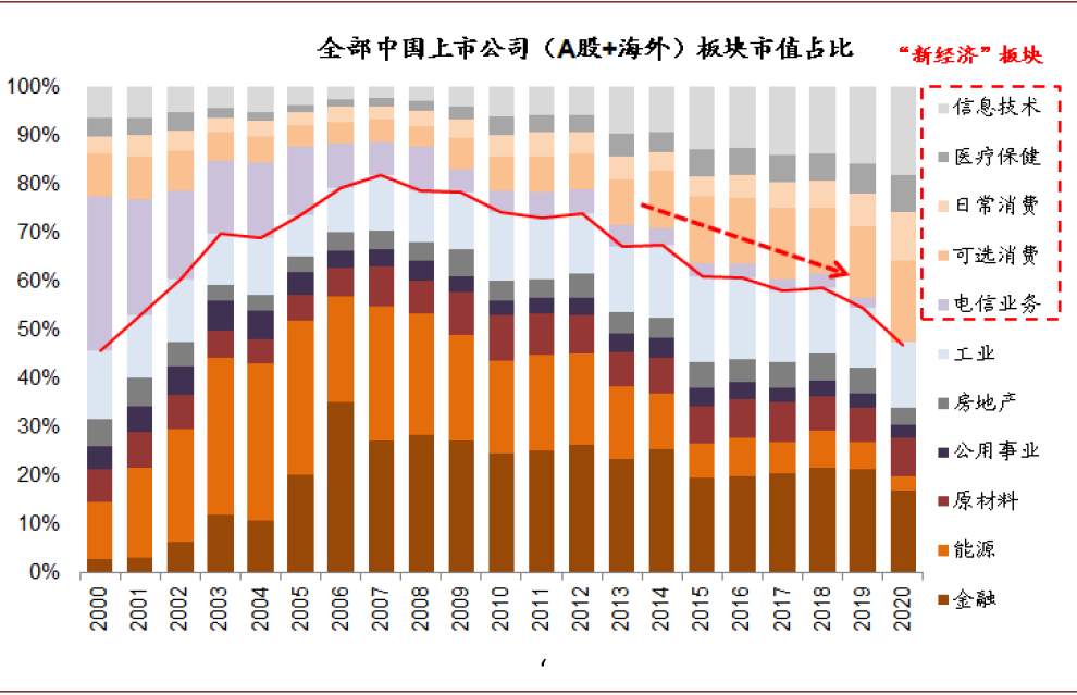 未来五年，十大趋势