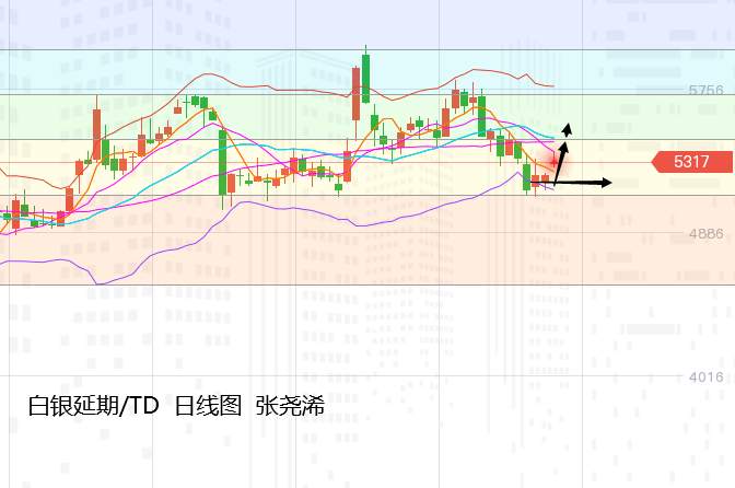 张尧浠：继续关注美债拍卖冷暖、看黄金逆袭力度进展