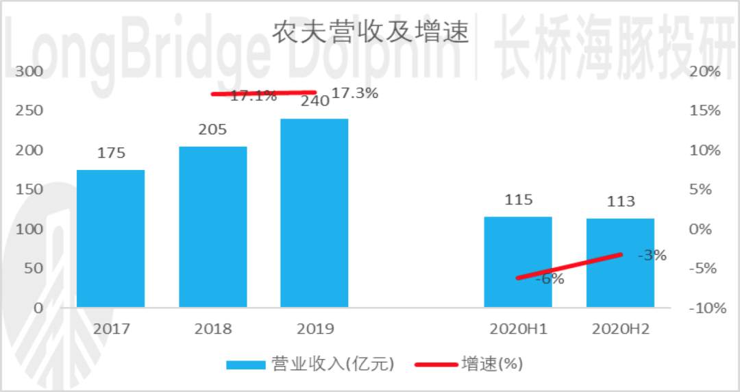 “水茅”浓度山泉业绩“注水”了吗？