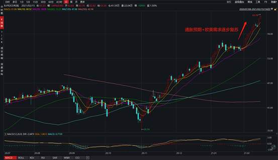 写在OPEC+会议前：沙特将退出额外减产另有隐情？