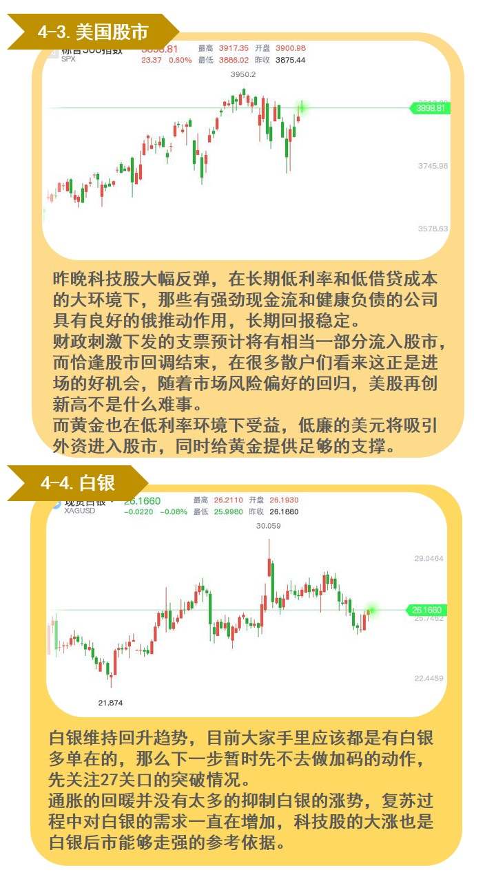 昨天对于黄金涨势的展望要放在今天了