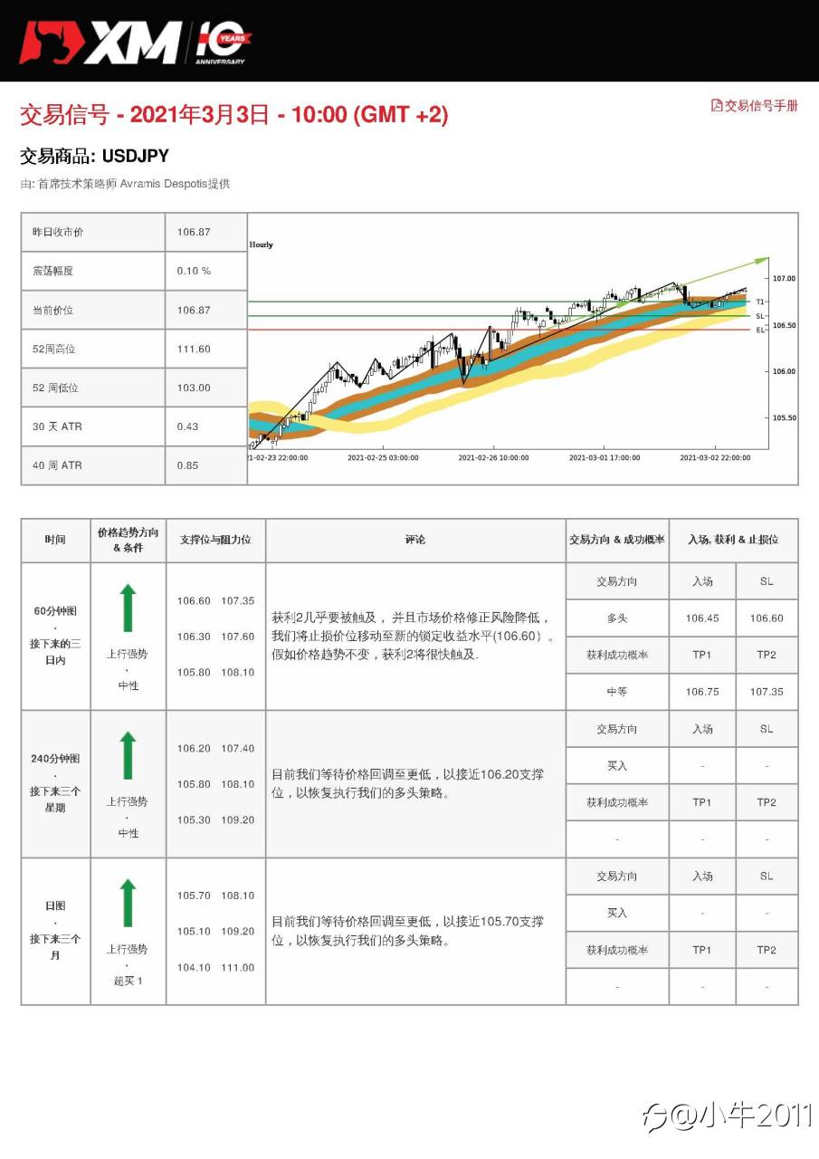 3/3交易信号-USDJPY