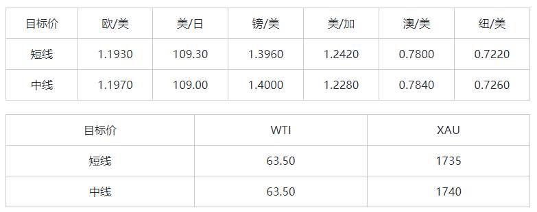 MEXGroup：大通金融晚报|美债收益率继续提振美元，或难改变其震荡格局