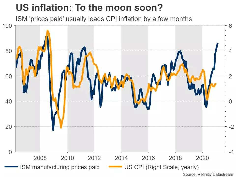 Week ahead – Will ECB make a stand against rising yields? [Video]