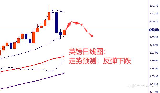 SCOPE MARKETS【市场周评】丨2021.03.01