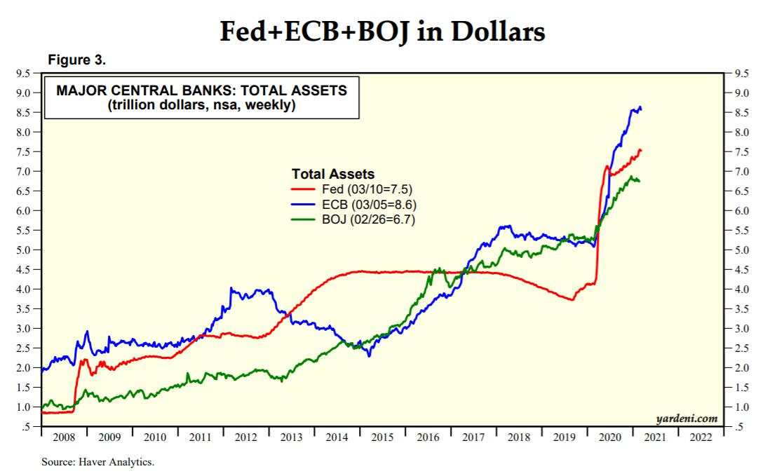 ECB recap & looking ahead to next week’s Fed meeting