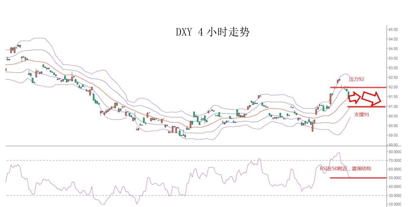 MEXGroup：大通金融快讯|美债收益率企稳，美元指数下跌空间或许有限