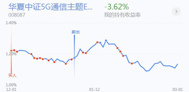 3.2英雄帖：蓝筹板块集体调整，节能、环保板块领涨