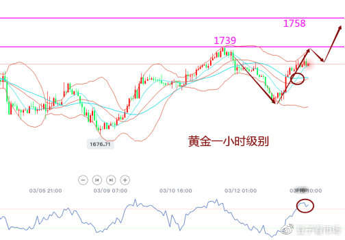 吉豆子：黄金多头情绪不强，但我还是想上看1739