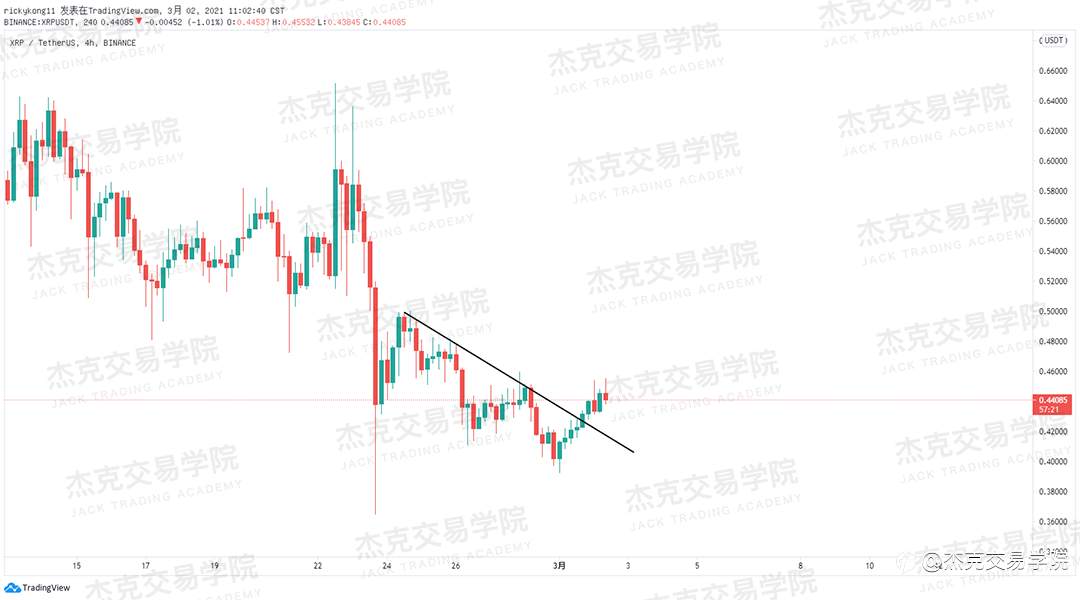 [3月2日策略]黄金/原油/英镑/欧元/美日/澳元/标普/BTC/ETH