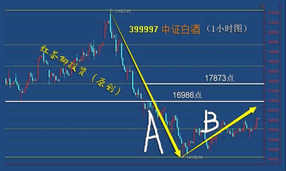 板块风云：短期结构性反弹的空间还将持续