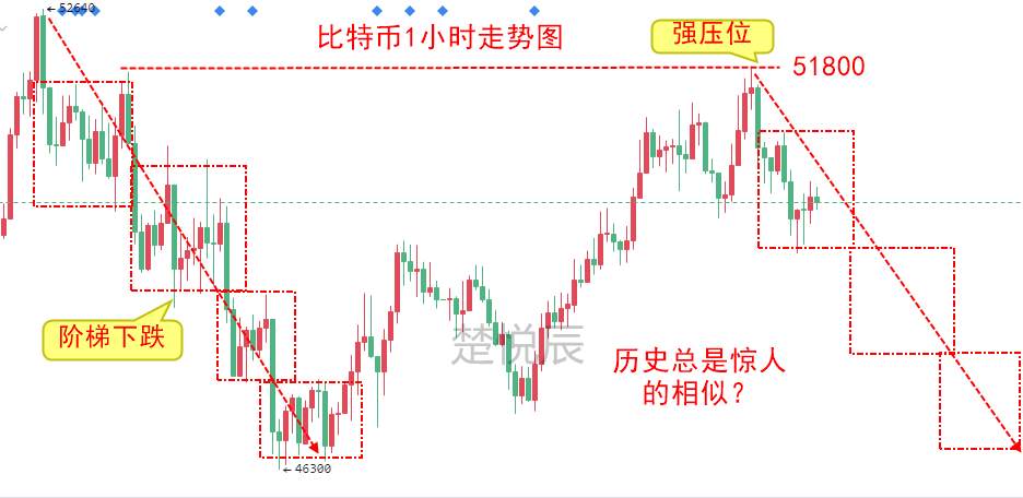 楚悦辰：3.8尽管比特币有利好，但短期内仍不看好上涨！