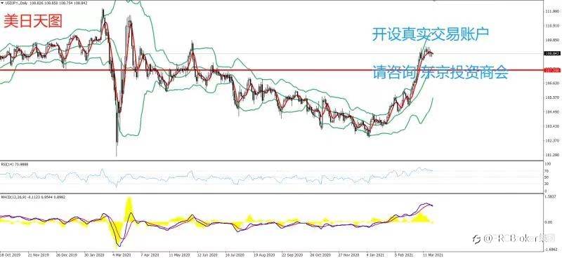PRCBroker：2021年03月23日 今日汇评