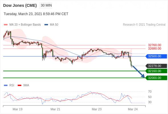 IFSMarkets|3月24日 Trading Central市场简报