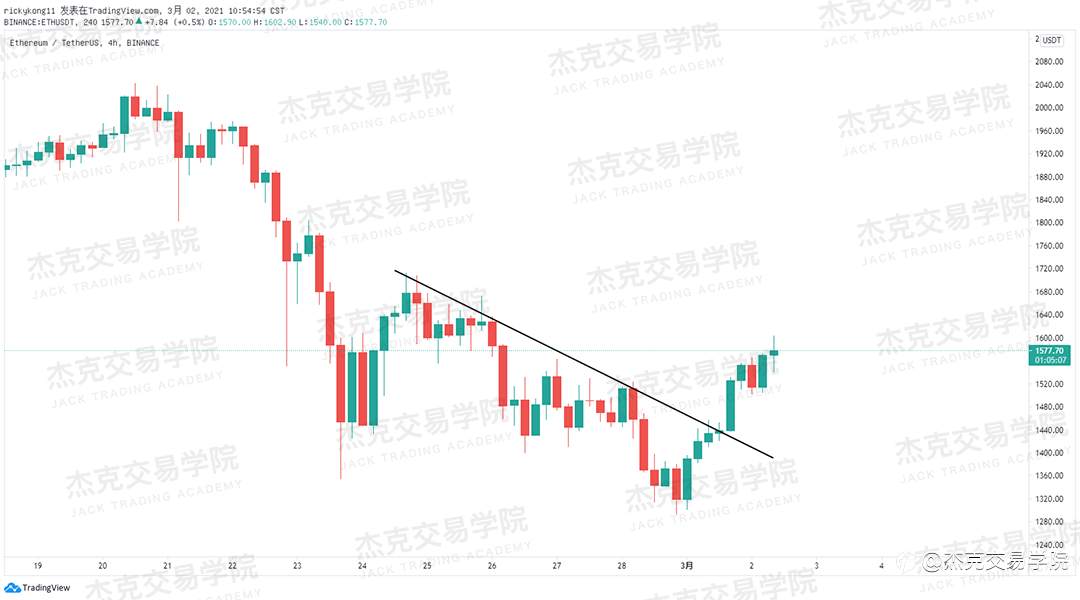 [3月2日策略]黄金/原油/英镑/欧元/美日/澳元/标普/BTC/ETH