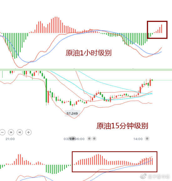 吉豆子：原油确定下行通道，耐心等高位做空