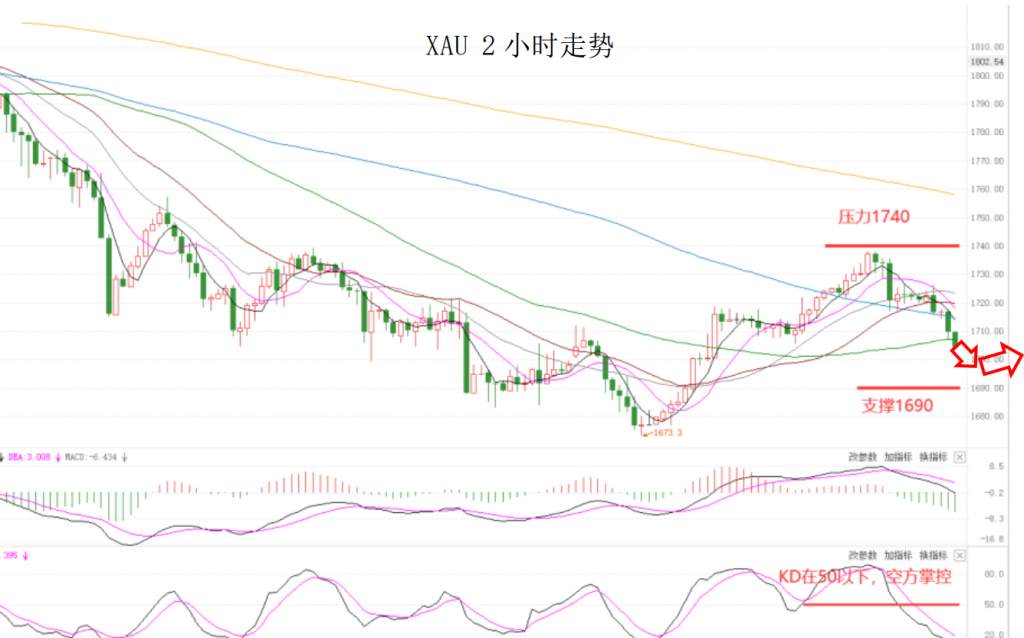 MEXGroup：大通金融晚报|美债收益率大幅上升提振美元，非美货币短线承压