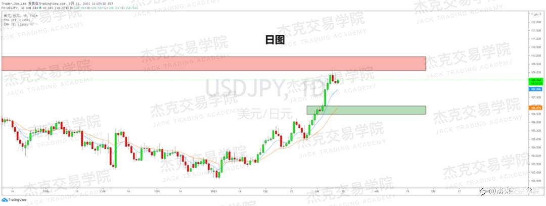 [3月11日策略]黄金/原油/英镑/欧元/美日/澳元/标普/BTC/ETH