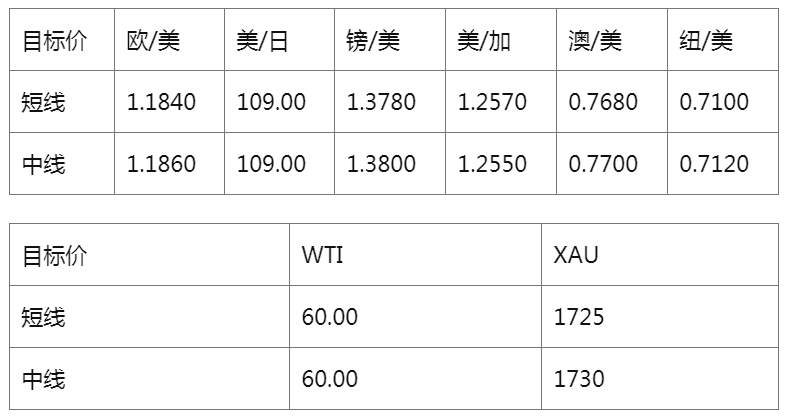MEXGroup：大通金融快讯|美元上升非美货币承压，但重点仍需关注美债收益率变化