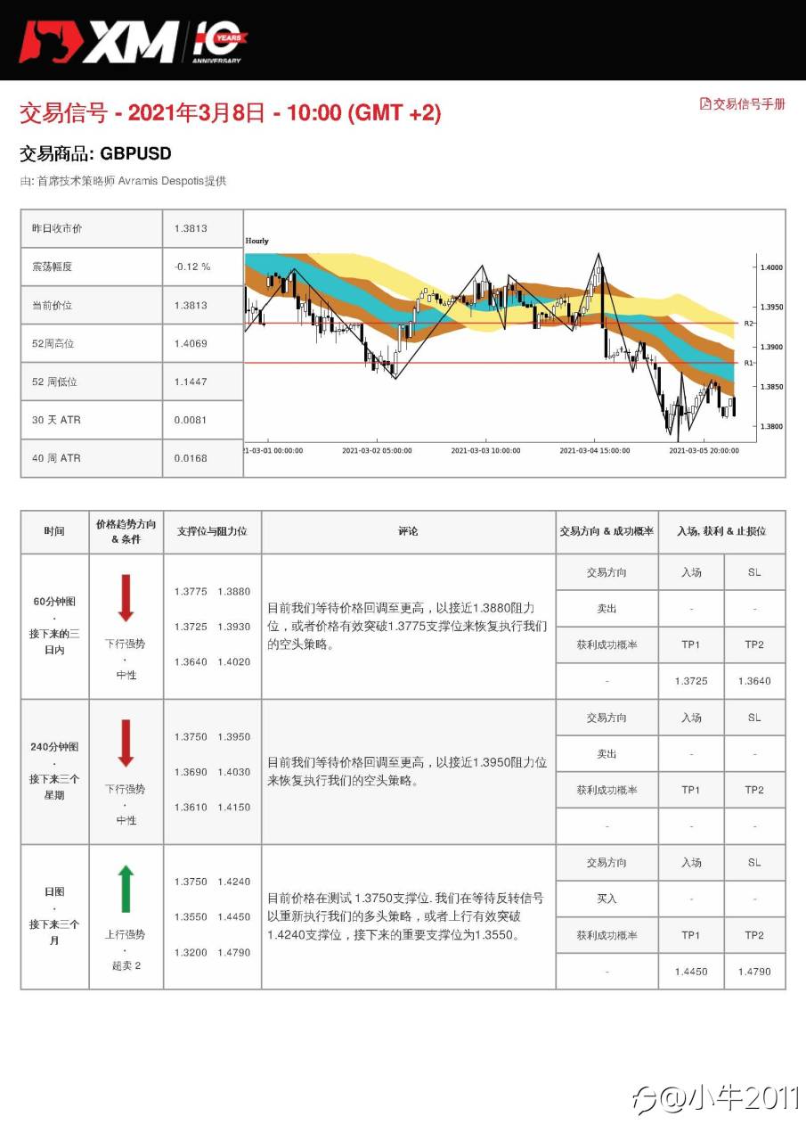 3/8交易信号-GBPUSD