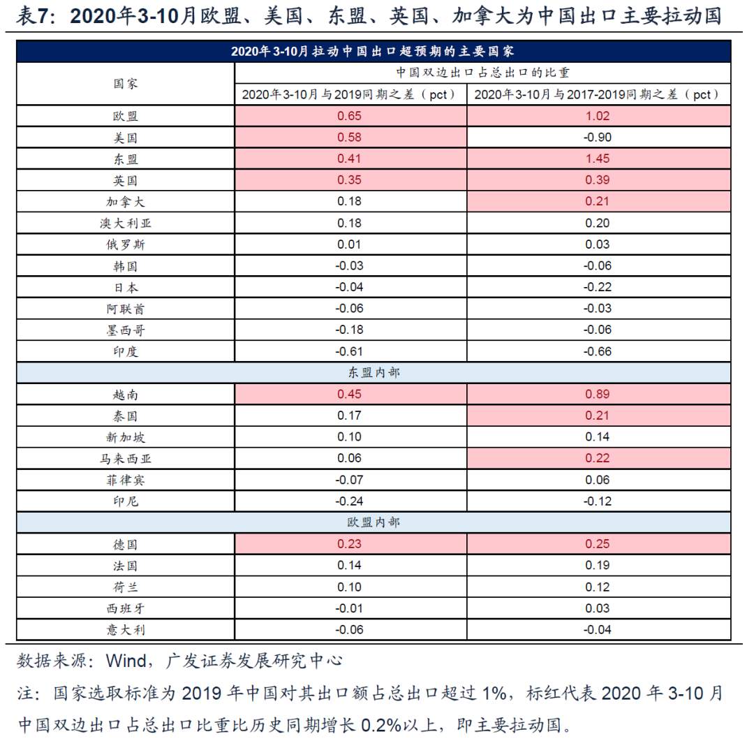 今年A股出口链投资机会在哪里？