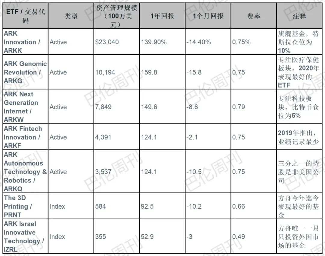 “牛市女皇”是怎样炼成的